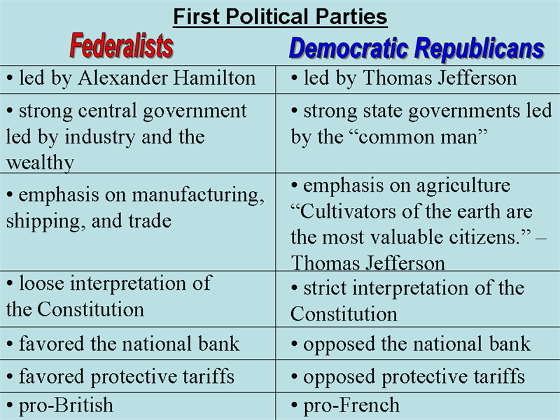 Jefferson and hamilton political parties essay